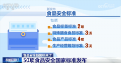 <b>品标签尺度均设置了2年过渡期</b>