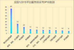 升11.13%