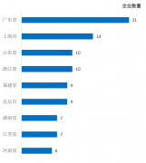 被工信部赛迪参谋消费经济研究核心评国十大预